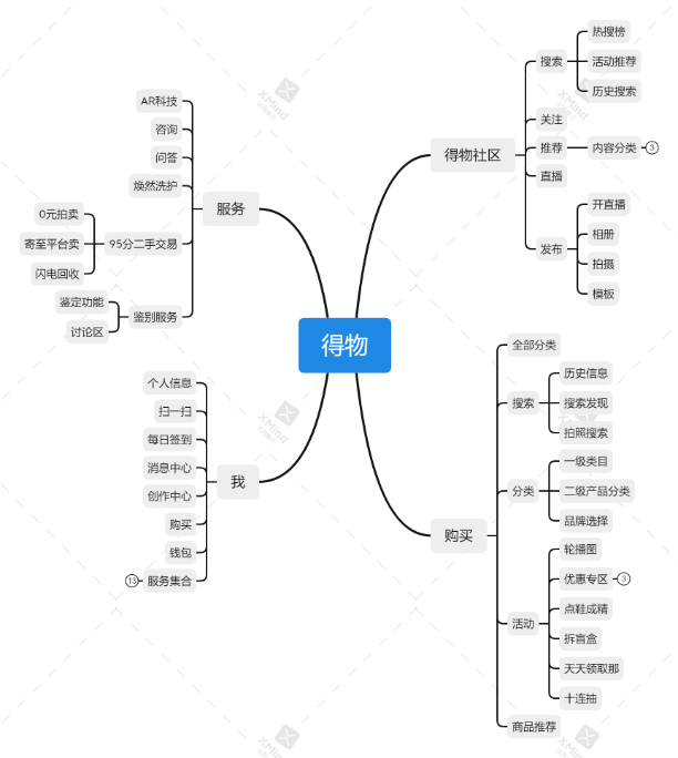 整体分析因为得物是潮流电商平台,主要目标用户是买