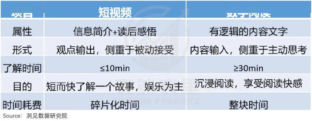 抖快「娛樂至死」的嬗變：偷走那個舊世界 科技 第24張