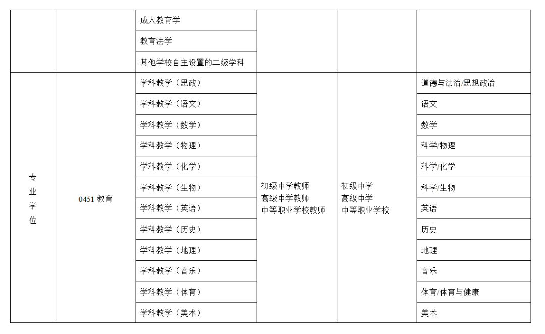 威海市級市幾區_隆安市教育信息網_威海市教育網