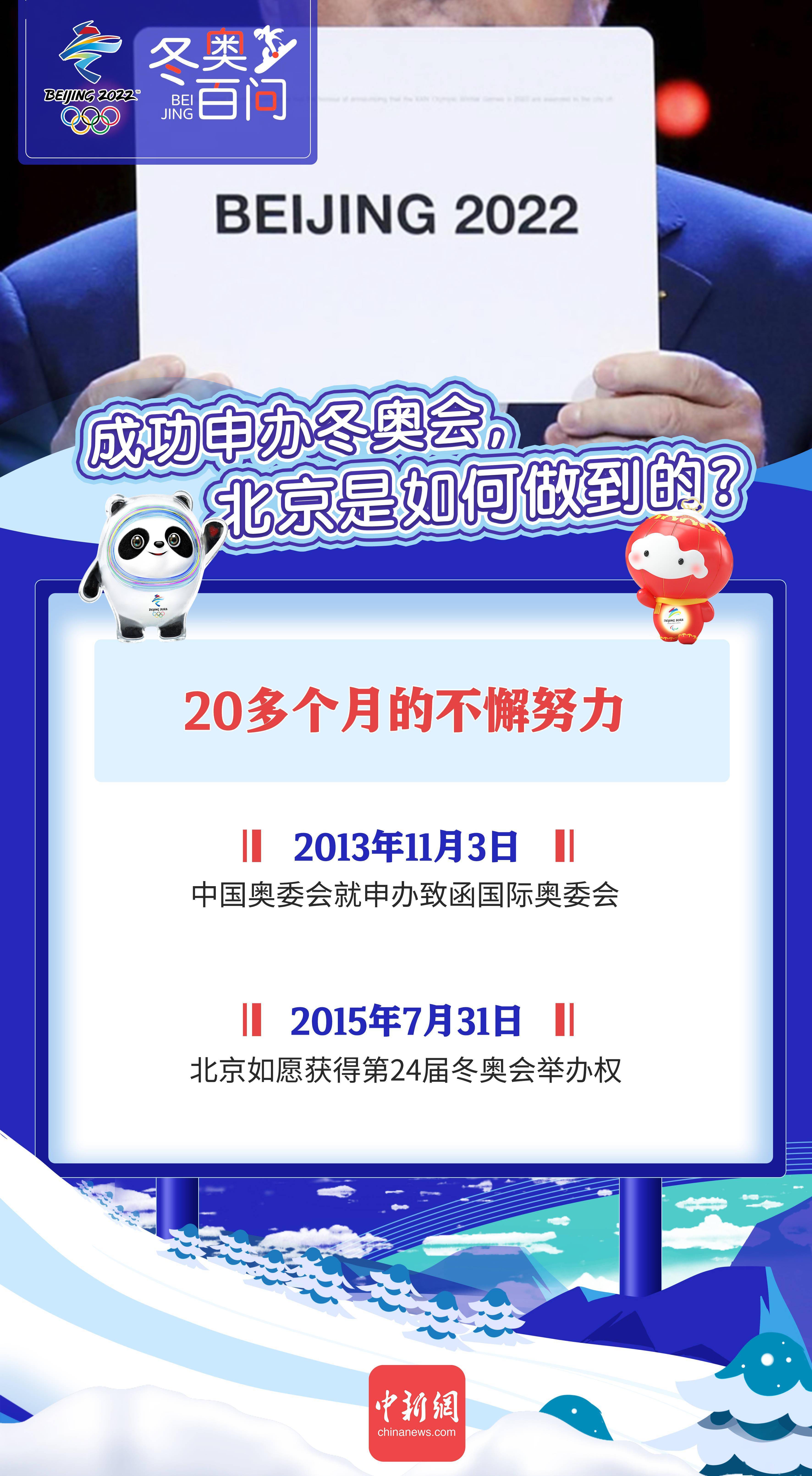 冬奥百问丨成功申办冬奥会 北京是如何做到的 国际奥委会 中国奥委会 奥运会 冬奥百问丨成功申办冬奥会 北京是如何做到的 国际奥委会 中国奥委会 奥运会