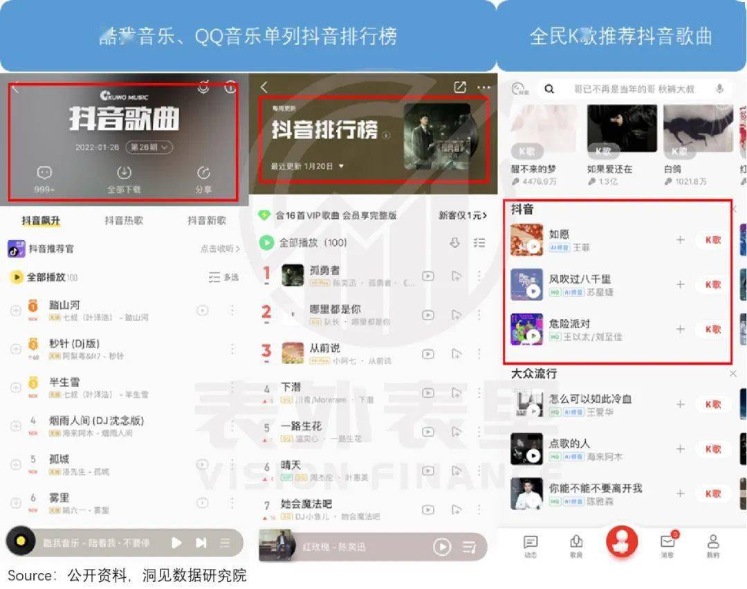 抖快「娛樂至死」的嬗變：偷走那個舊世界 科技 第12張