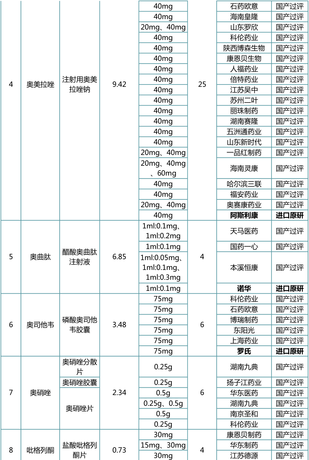 今年的第一场大考,无疑是第七批国家集采,针对最新发布的品种报量表