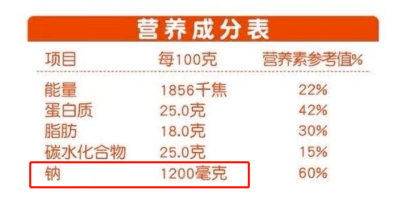 产品|超市里这 4 种“最恶心”的「儿童零食」，过年人人都爱给娃买