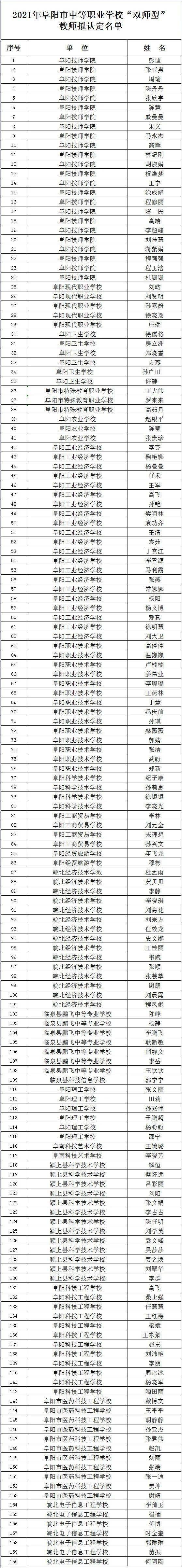 名单|公示！涉及阜阳这160名教师！