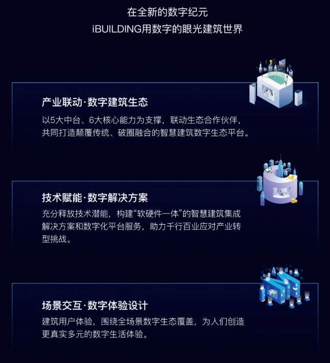 楼宇|楼宇数字化革命,美的如何让建筑“智慧化”
