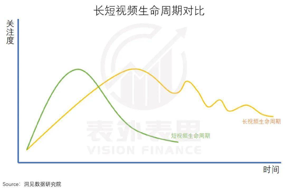 抖快「娛樂至死」的嬗變：偷走那個舊世界 科技 第7張