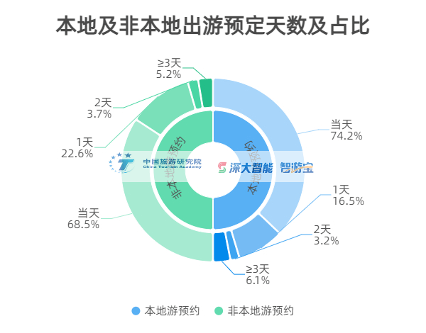 文化|报告发布丨《2021年国内旅游预约数据报告》