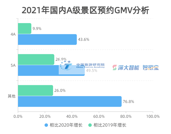 文化|报告发布丨《2021年国内旅游预约数据报告》