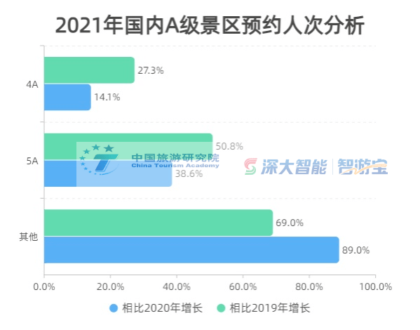 文化|报告发布丨《2021年国内旅游预约数据报告》