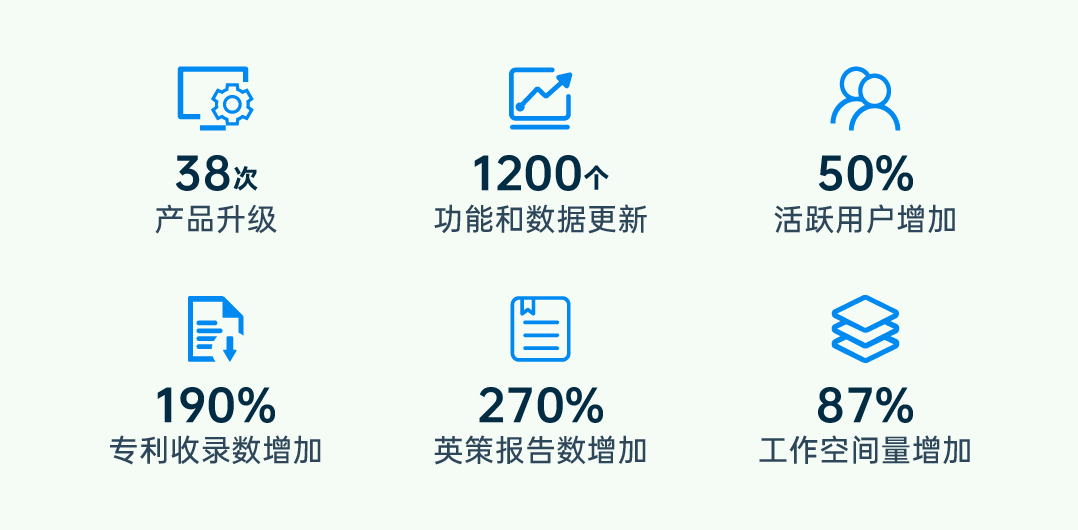 回望不屈凡、開啟新可能，智慧芽交出亮眼年度成就單 科技 第3張