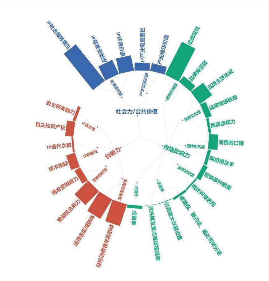 国内首份虚拟数字人影响力报告发布：其有望成为元宇宙入口