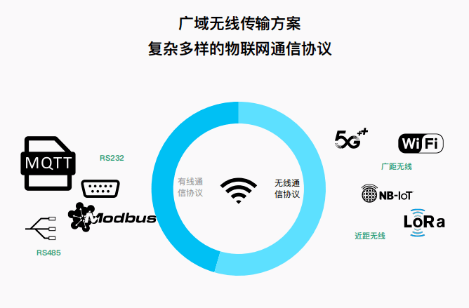 通信工程招聘信息_石家庄58同城网招聘数据通信工程师招聘信息模板(3)