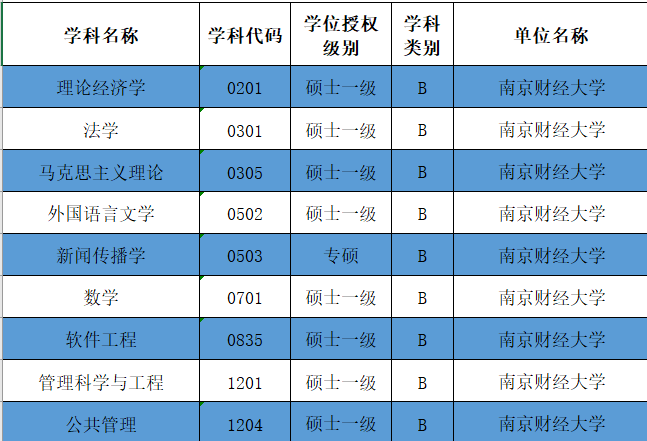 财经陕西大学是一本吗_陕西财经大学咋样_陕西财经大学