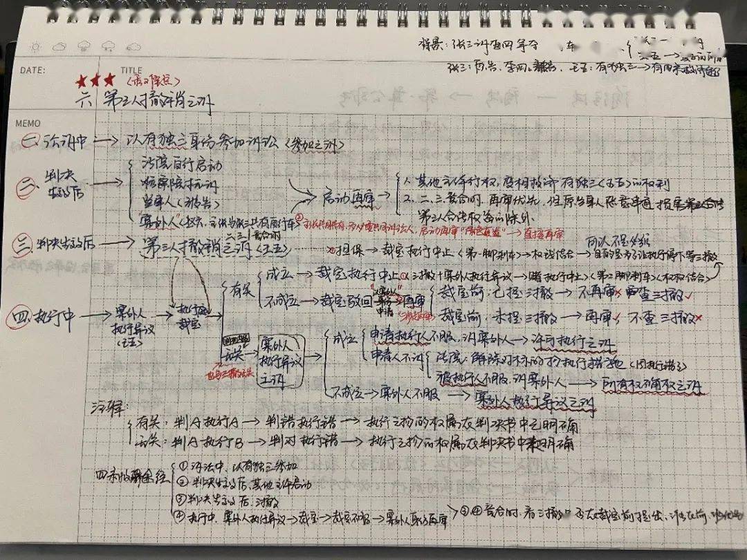 2021法考過關經驗分享非法本考生法考會計雙證同時備考客觀題217分