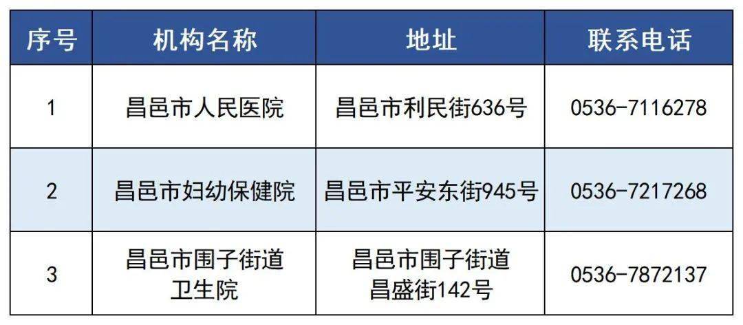 6 類高風險人員,實行14天集中隔離和7天居家健康監測