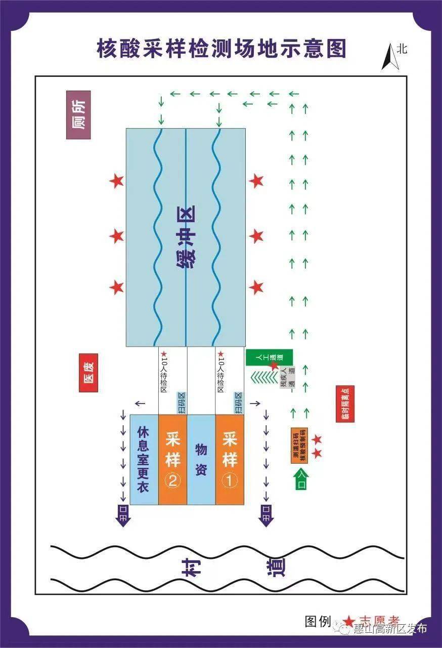 核酸采样布局图图片