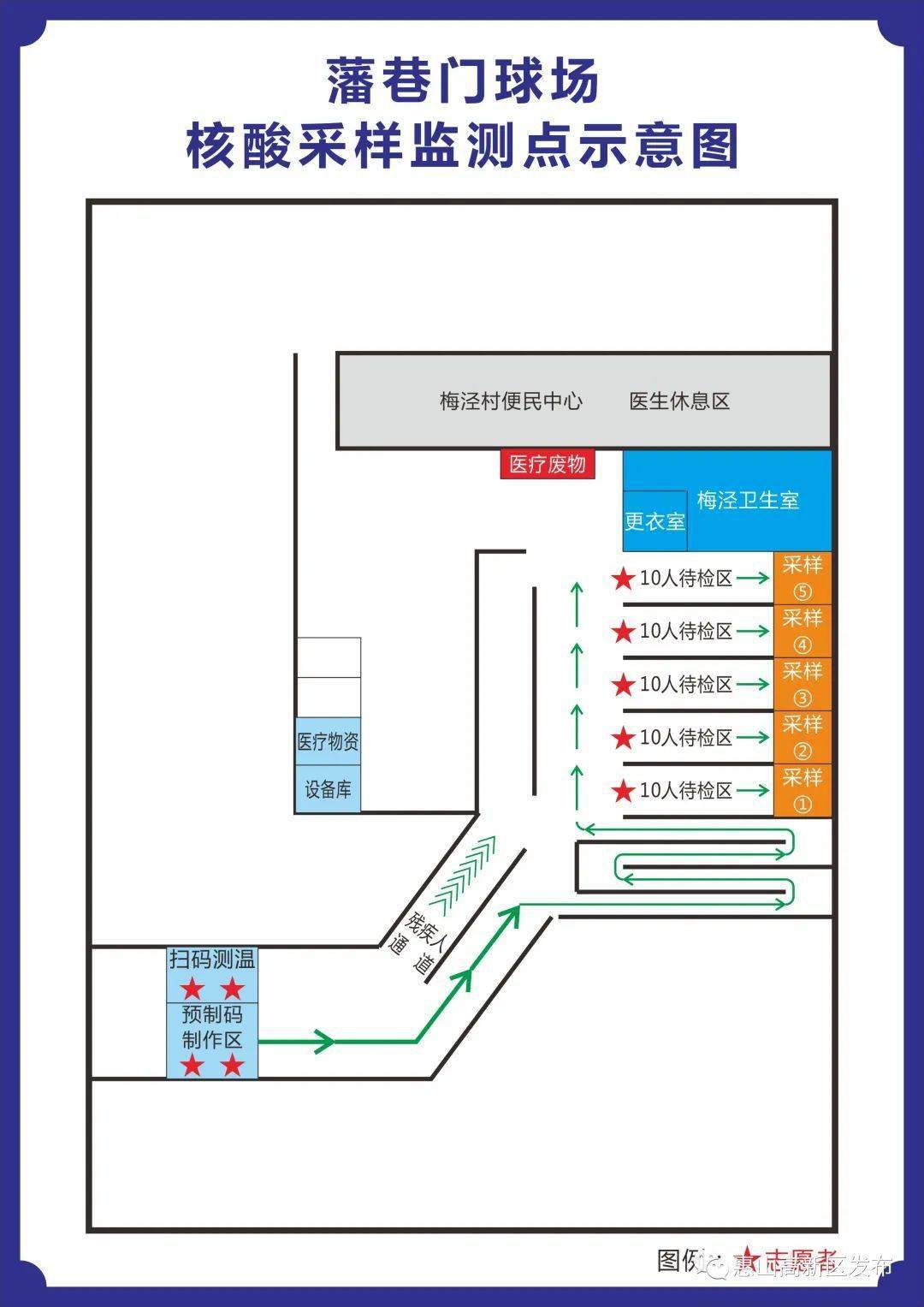 核酸采样布局图图片