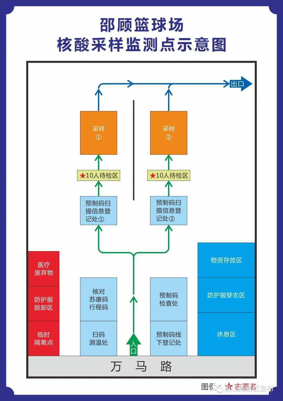 采样点布局图图片