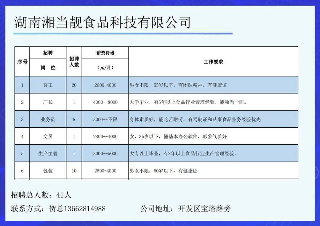 耒阳招聘信息_好消息 耒阳这家医院公开招聘,快看看有没有适合你的(5)