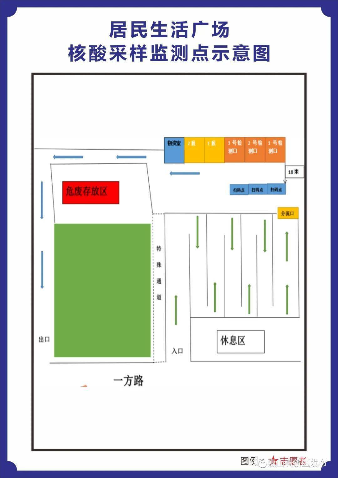 核酸采集位置示意图图片