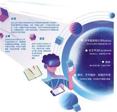 通往元宇宙路有多远