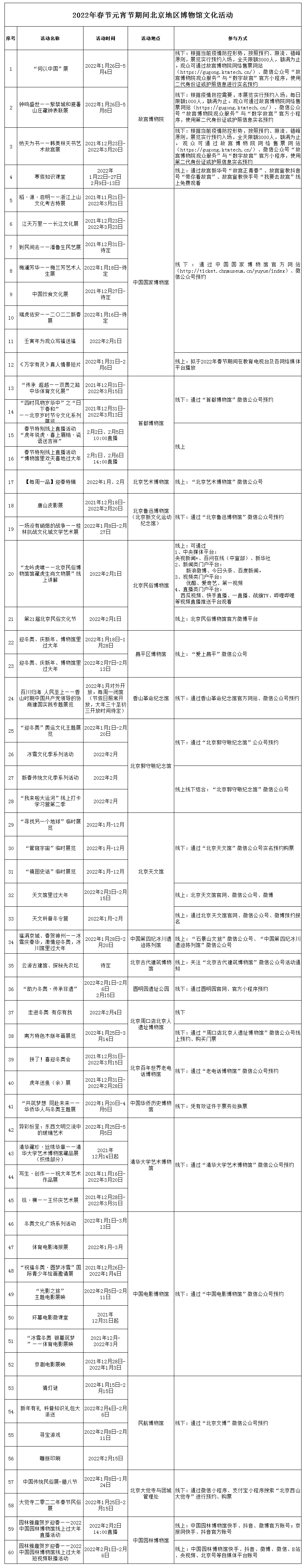 冬奥|春节期间北京博物馆举办60项活动，冬奥元素融入年味儿“大餐”