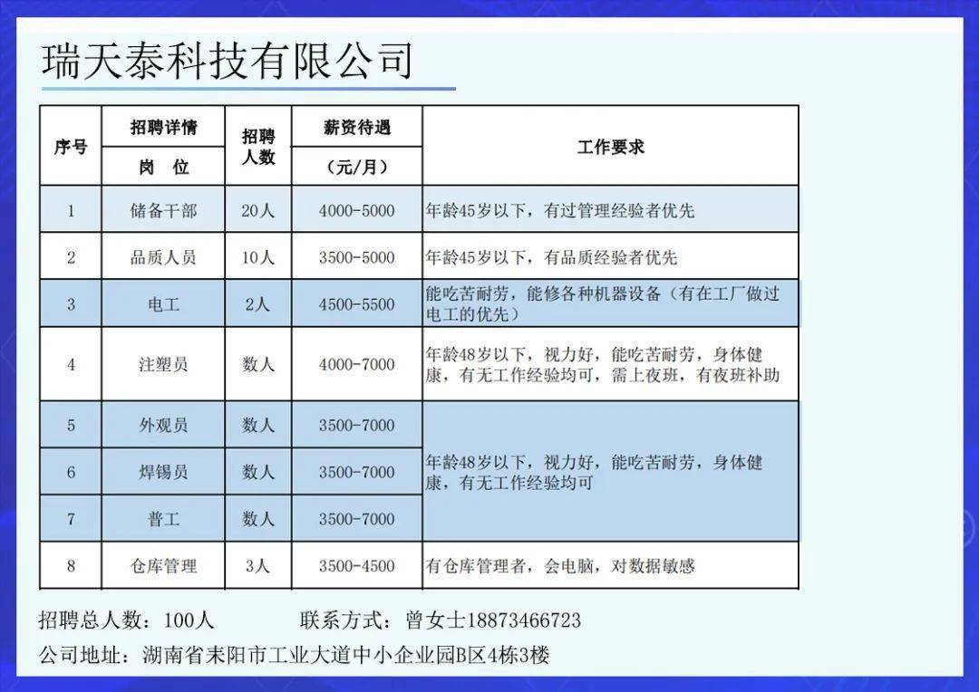 耒阳招聘信息_好消息 耒阳这家医院公开招聘,快看看有没有适合你的(5)