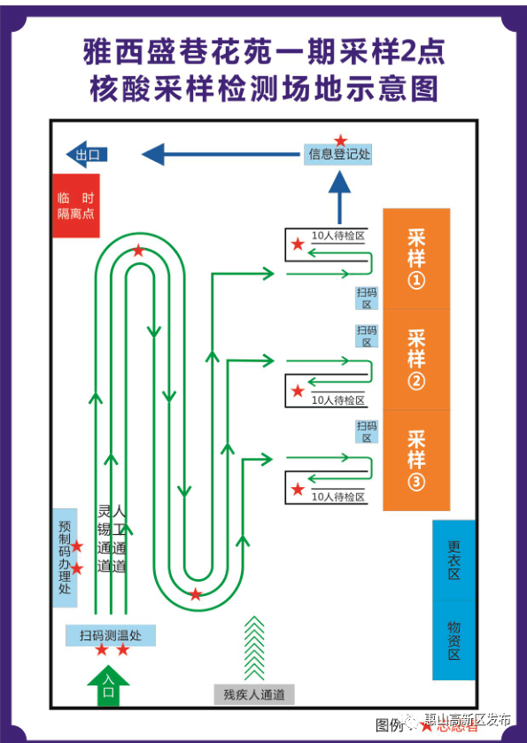 全员核酸检测布置图图片