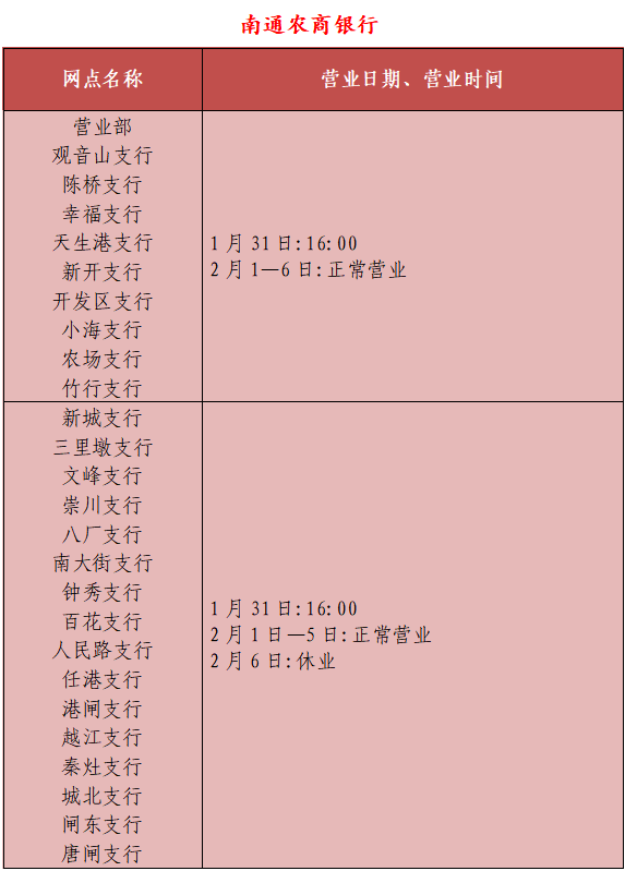 告 | 南通博物苑最新开放公告 南通市区各银行网点春节营业时间表滑动查看
