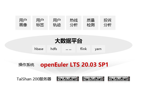 中國移動完成全棧國產根社區基礎軟體搬遷實踐 科技 第1張