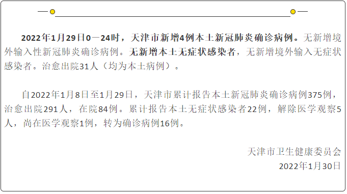 病例|天津市1月29日新增4例本土新冠肺炎确诊病例