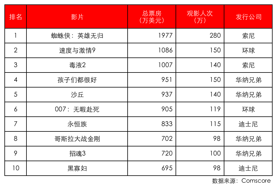 美国|2021国际市场：动荡的一年