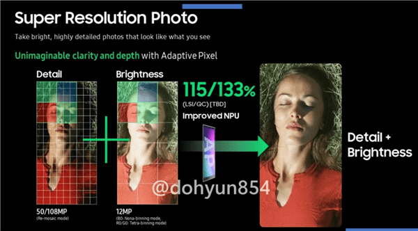 1億像素更強了！三星PPT泄密S22U新特性：拍照自帶超分辨率算法 科技 第1張