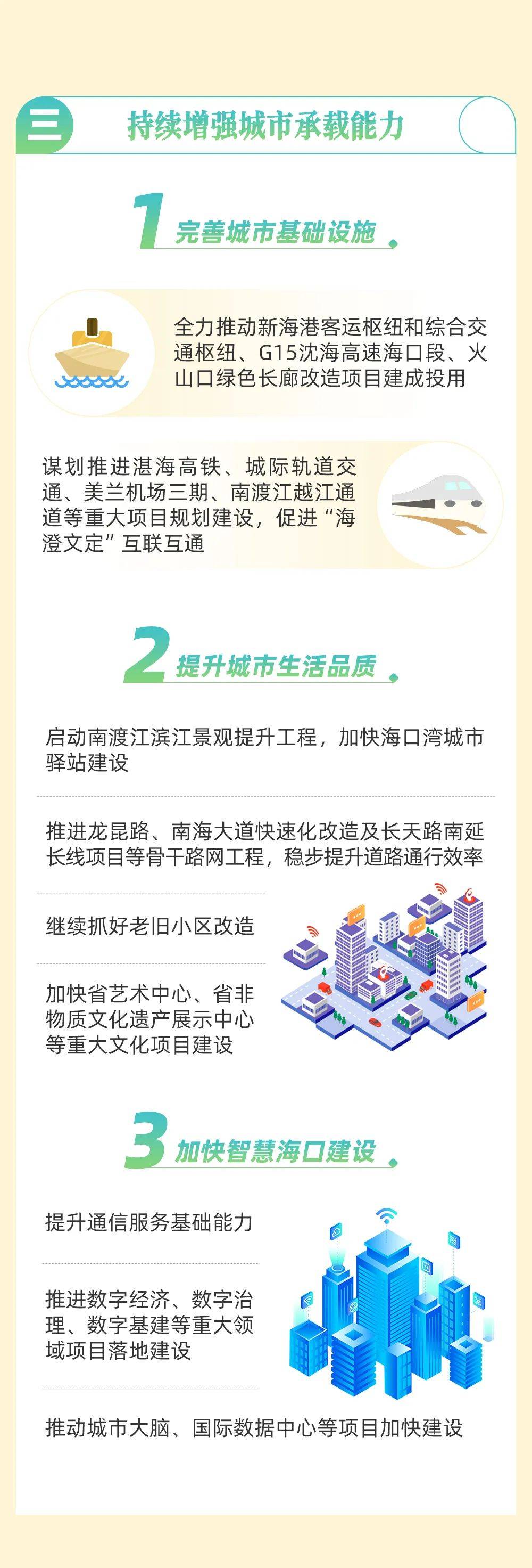 叶丽锋 2021-2022的海口，图说政府工作报告→