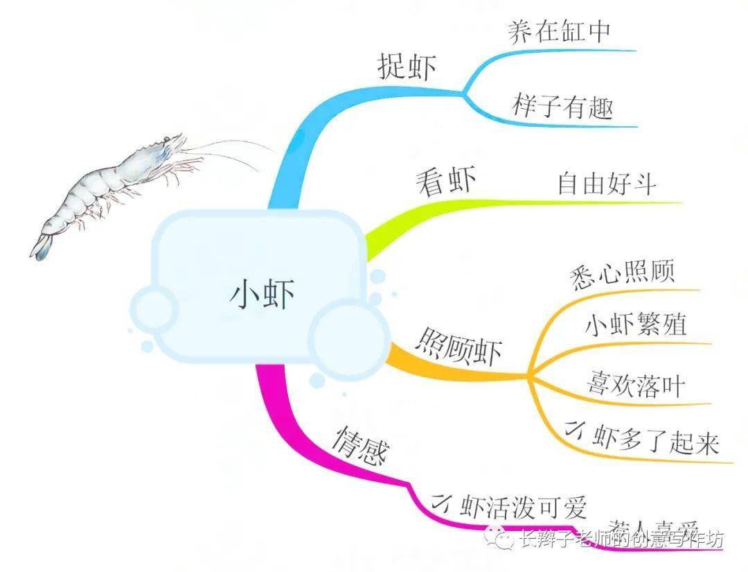 三下全冊思維導圖可下載