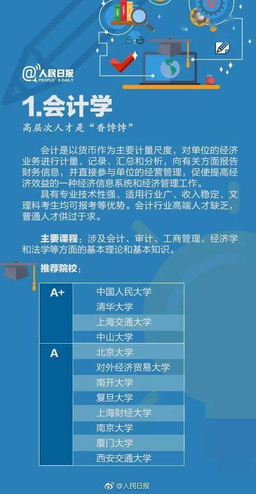 人民日报解读 毕业生人数最多的10大专业汇总 哪些高校值得报考 相关文章 会计学 贸易