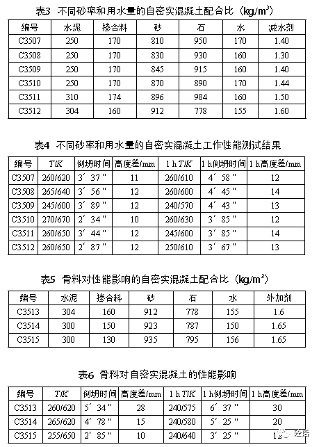 c35自密实混凝土配合比的设计及性能研究_kg_体积_用量