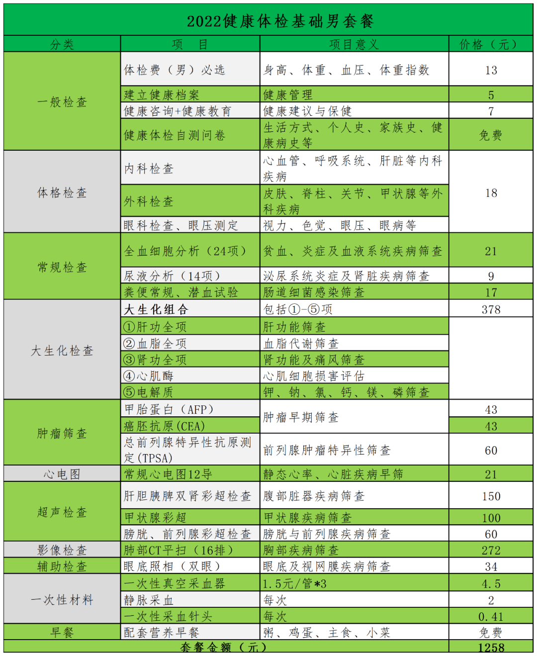 便民|便民 | 体检中心送福利 虎年新春最高优惠600元