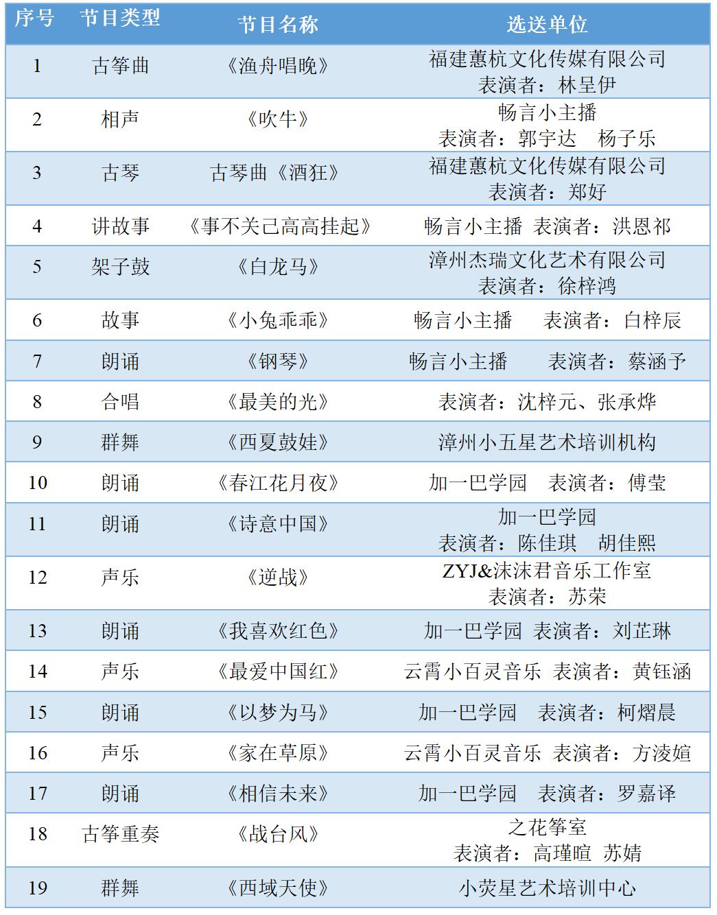 郑颜庭|定了定了 | 2022漳视少儿春晚播出时间出炉！