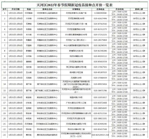 疫苗|@广州街坊，新冠疫苗接种春节“不打烊”！