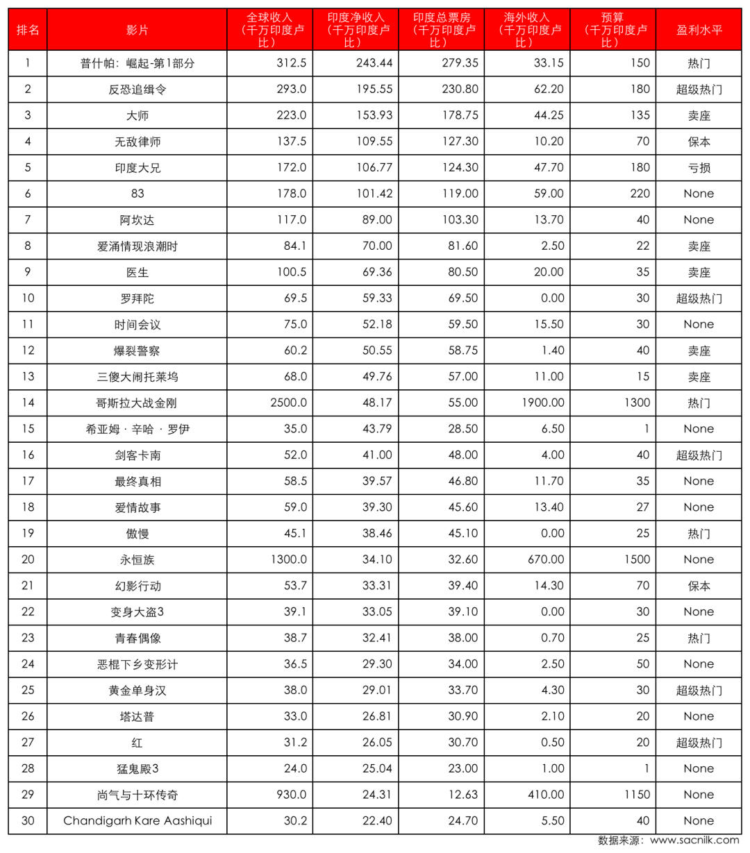 美国|2021国际市场：动荡的一年