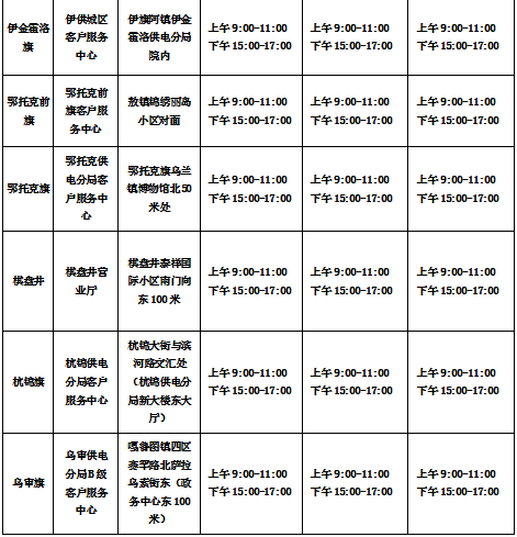 春節期間怎麼交電費看這裡