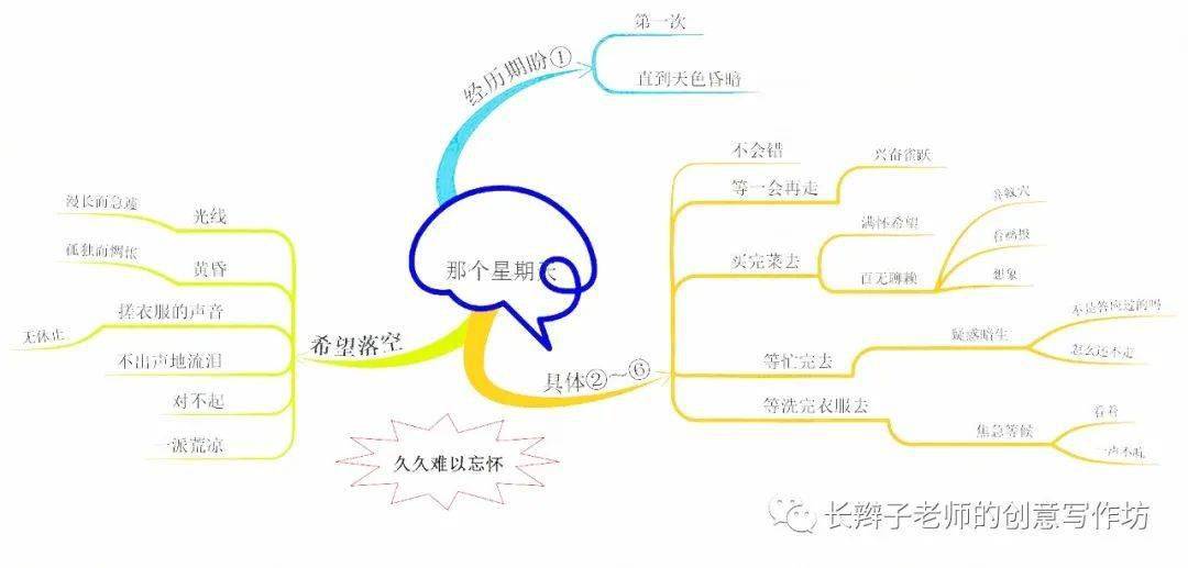 《匆匆》六下:第三單元課文7《湯姆·索亞歷險記》課文6《騎鵝旅行記