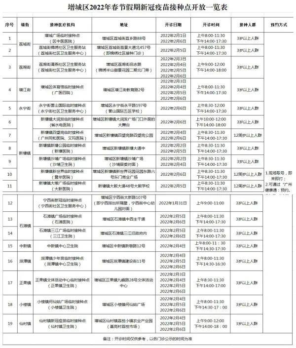 疫苗|@广州街坊，新冠疫苗接种春节“不打烊”！