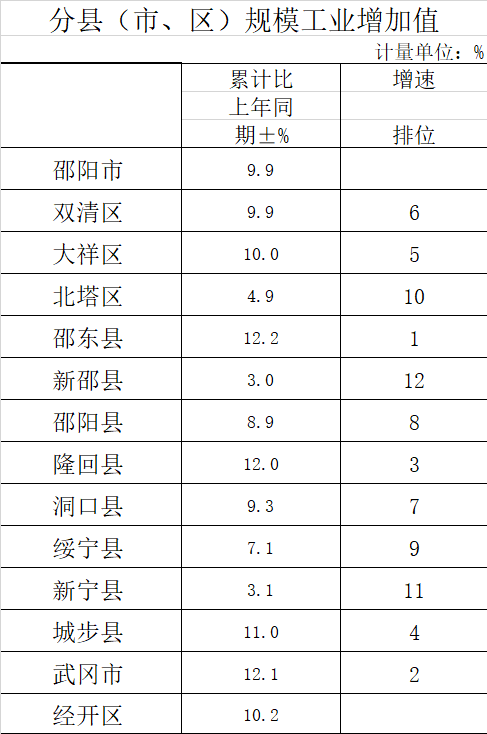 2021年邵阳县人口_2021国考职位分析 邵阳共招录58人 历年分数线及报名人数