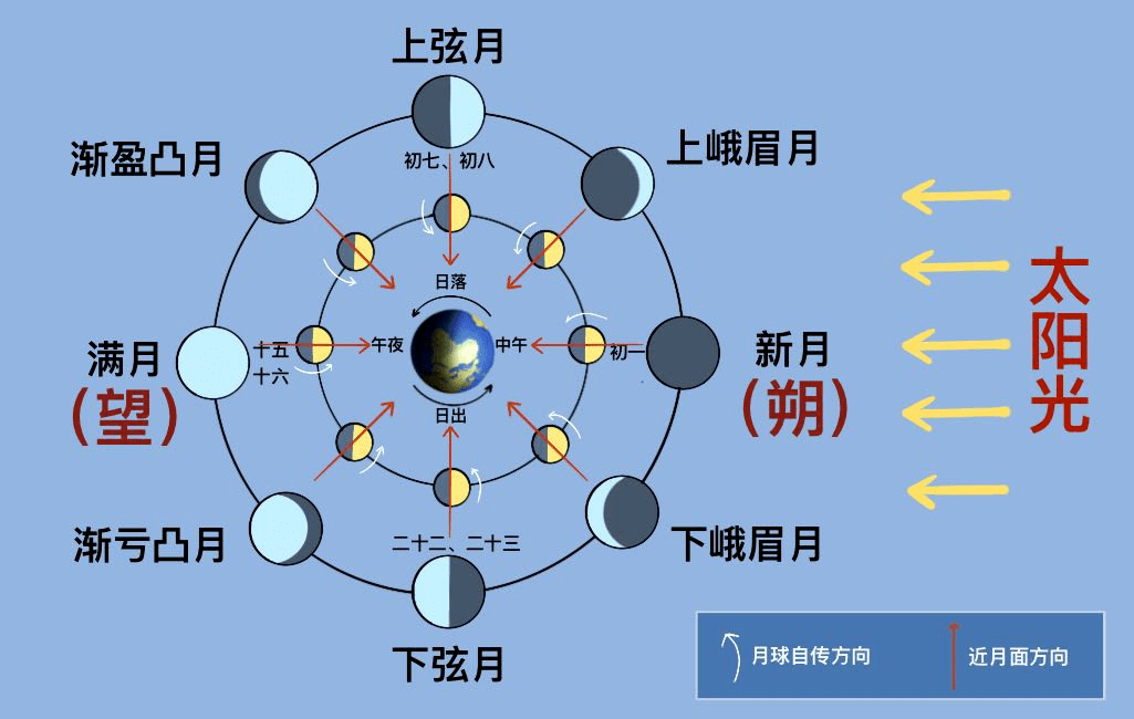 农历十三的月相图片