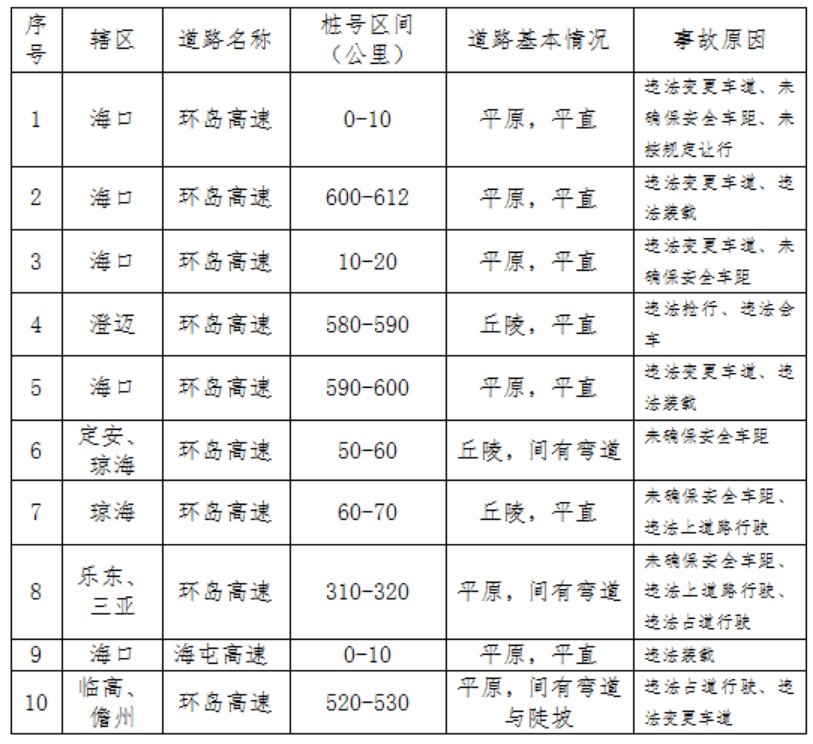 海口堵车作文