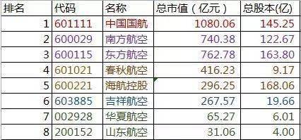 山東航空:十分危急!_發展_飛機_支線