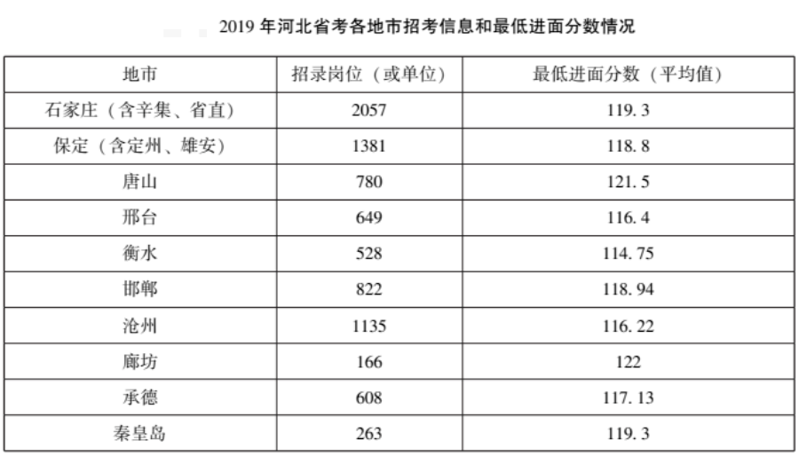 沧州学院最低录取分数线_沧州学院2021年录取分数线_沧州学院2023录取分数线