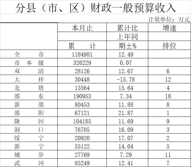 2021年邵阳县人口_2021国考职位分析 邵阳共招录58人 历年分数线及报名人数